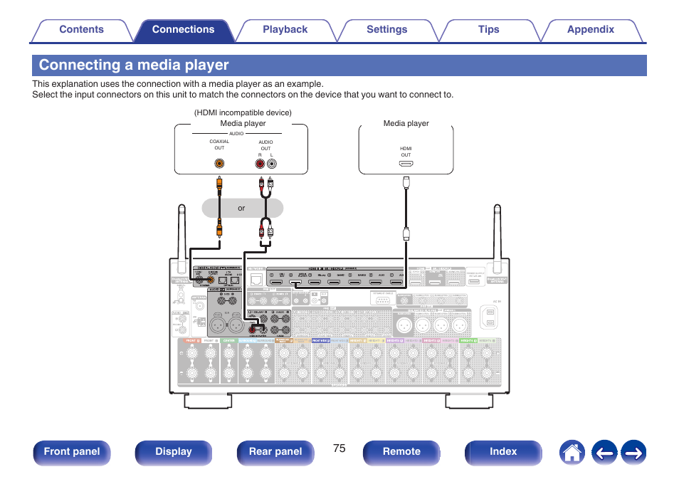 Connecting a media player, P. 75), Front panel display rear panel remote index | Denon AVR-A1H 15.4-Channel Network A/V Receiver User Manual | Page 75 / 353