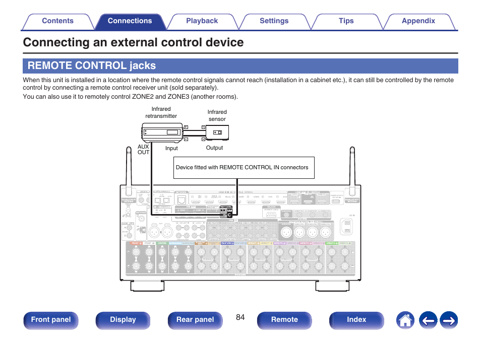 Connecting an external control device, Remote control jacks, Unit and external devices from a different room | P. 84) | Denon AVR-A1H 15.4-Channel Network A/V Receiver User Manual | Page 84 / 353