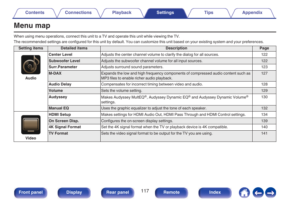Settings, Menu map | Marantz NR1510 5.2-Channel Network A/V Receiver User Manual | Page 117 / 244