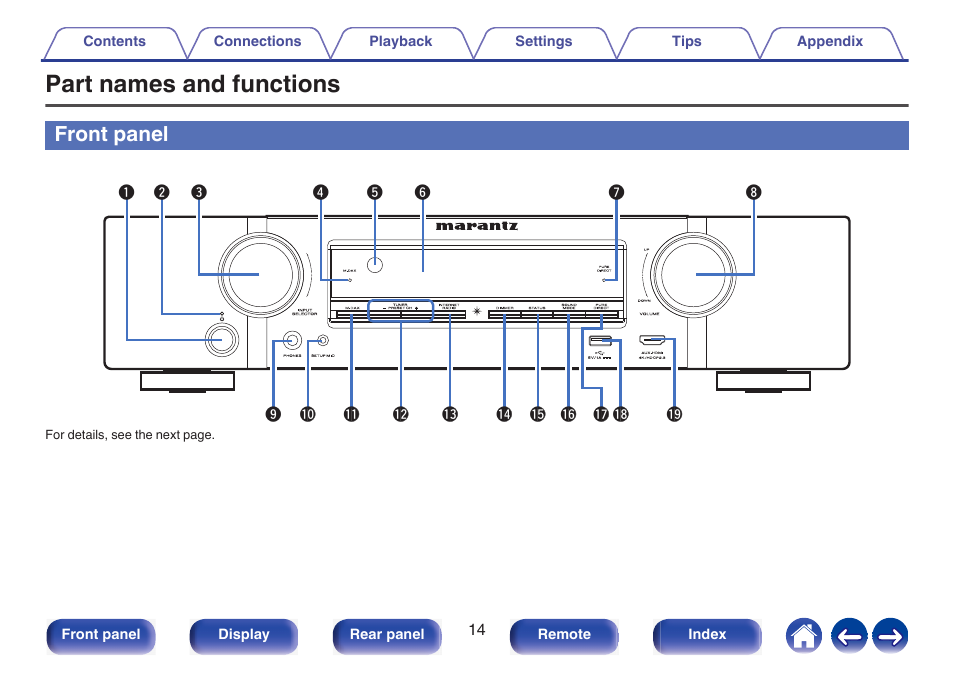Front panel, Part names and functions | Marantz NR1510 5.2-Channel Network A/V Receiver User Manual | Page 14 / 244