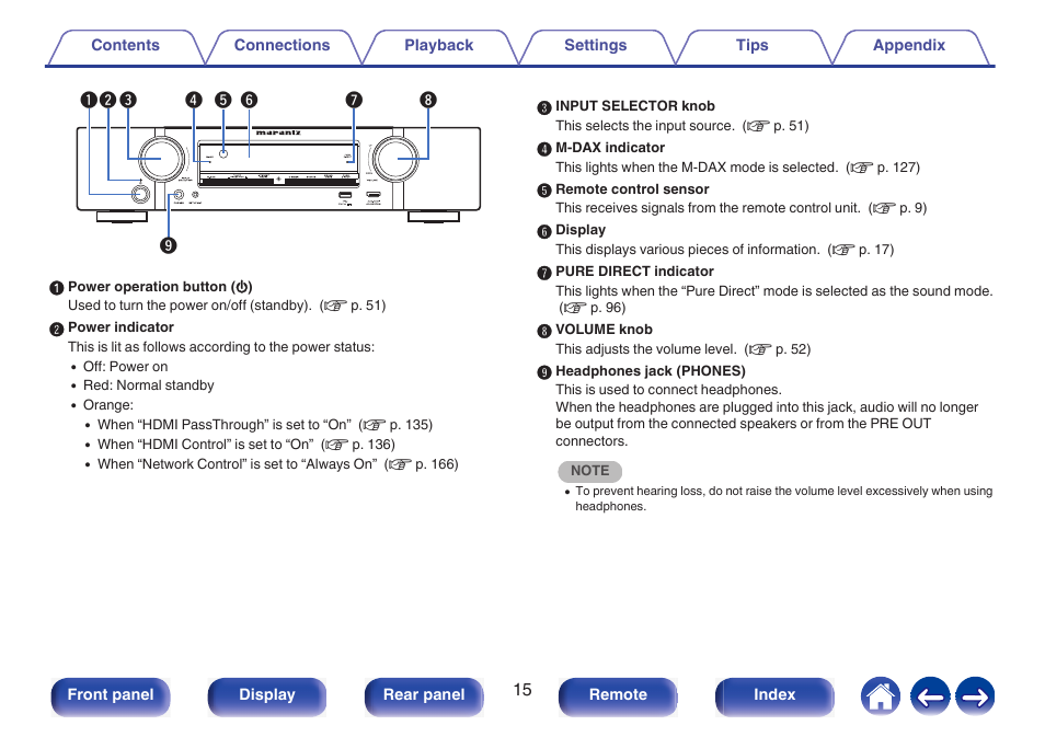 Marantz NR1510 5.2-Channel Network A/V Receiver User Manual | Page 15 / 244