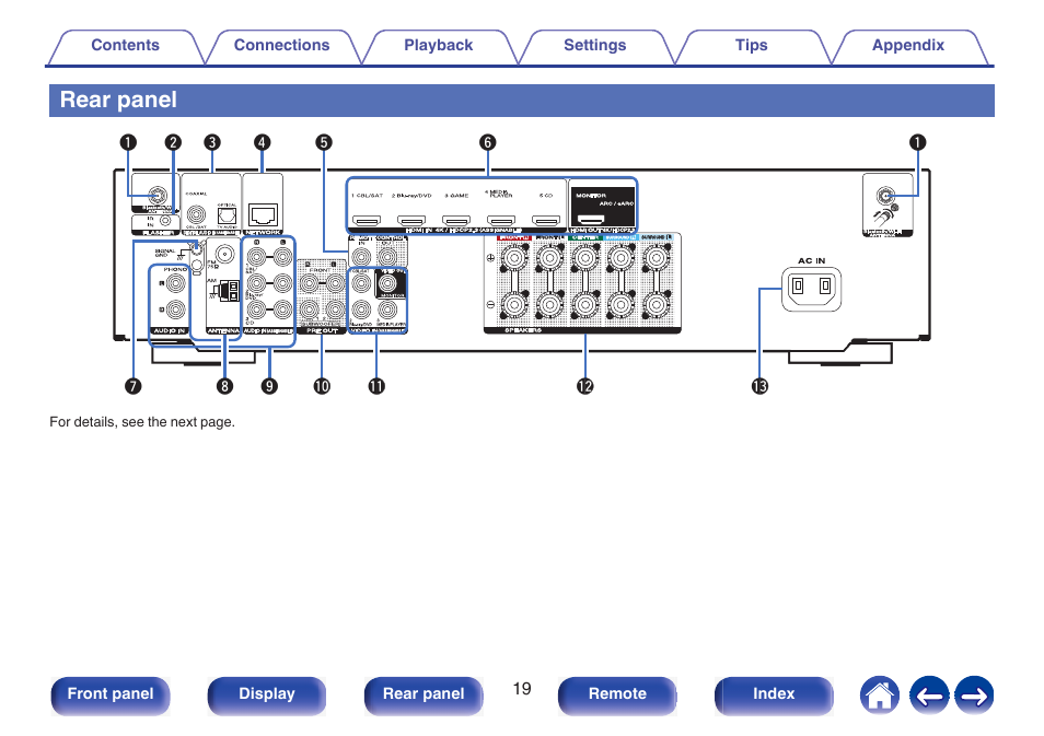 Rear panel | Marantz NR1510 5.2-Channel Network A/V Receiver User Manual | Page 19 / 244