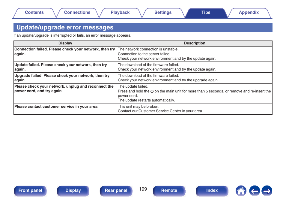 Update/upgrade error messages, P. 199) | Marantz NR1510 5.2-Channel Network A/V Receiver User Manual | Page 199 / 244
