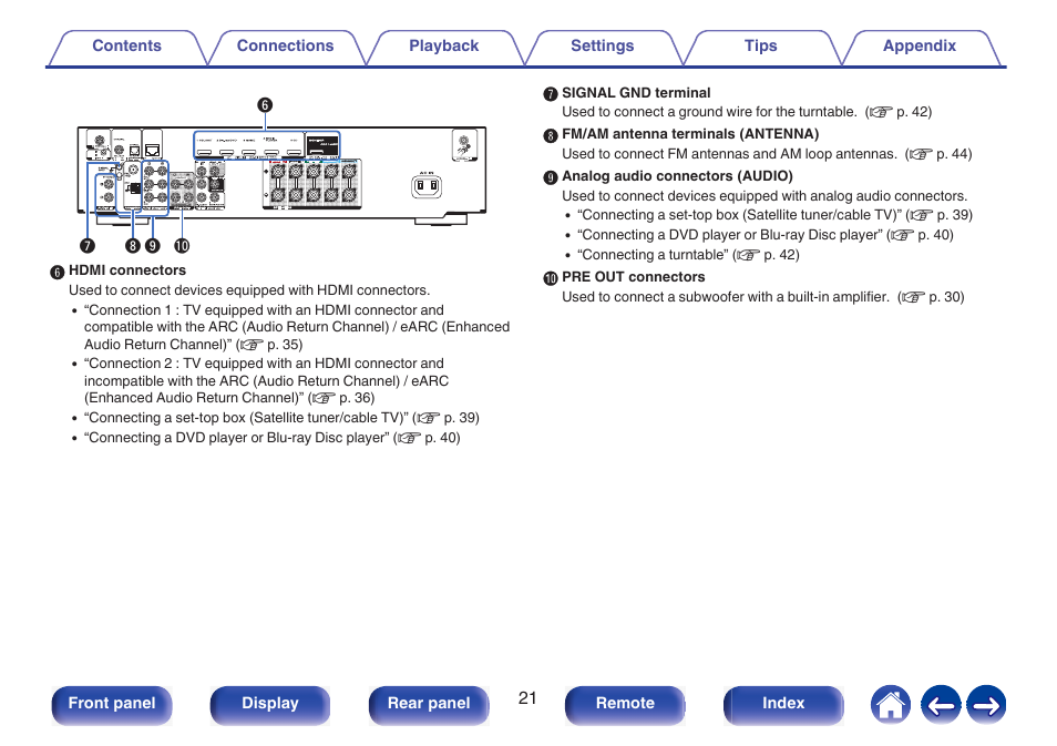 Marantz NR1510 5.2-Channel Network A/V Receiver User Manual | Page 21 / 244