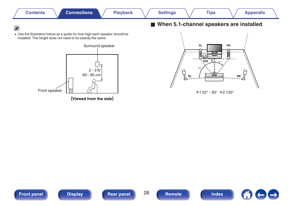 Owhen 5.1-channel speakers are installed | Marantz NR1510 5.2-Channel Network A/V Receiver User Manual | Page 28 / 244