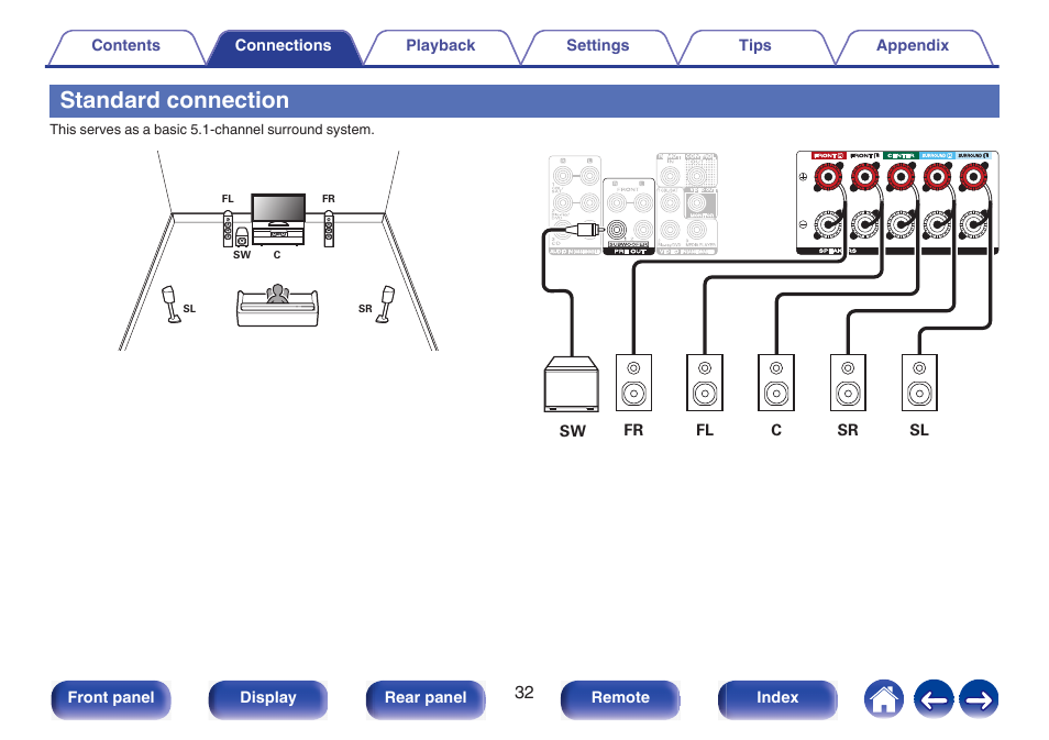 Standard connection | Marantz NR1510 5.2-Channel Network A/V Receiver User Manual | Page 32 / 244