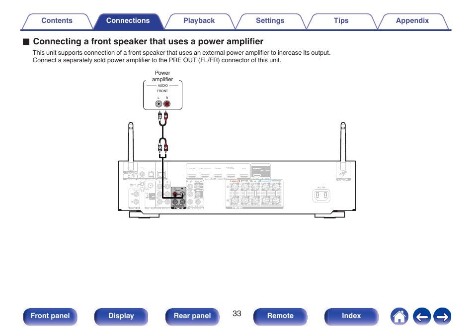 Front panel display rear panel remote index | Marantz NR1510 5.2-Channel Network A/V Receiver User Manual | Page 33 / 244