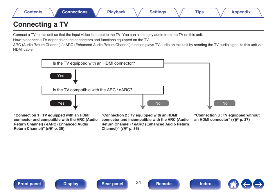 Connecting a tv | Marantz NR1510 5.2-Channel Network A/V Receiver User Manual | Page 34 / 244
