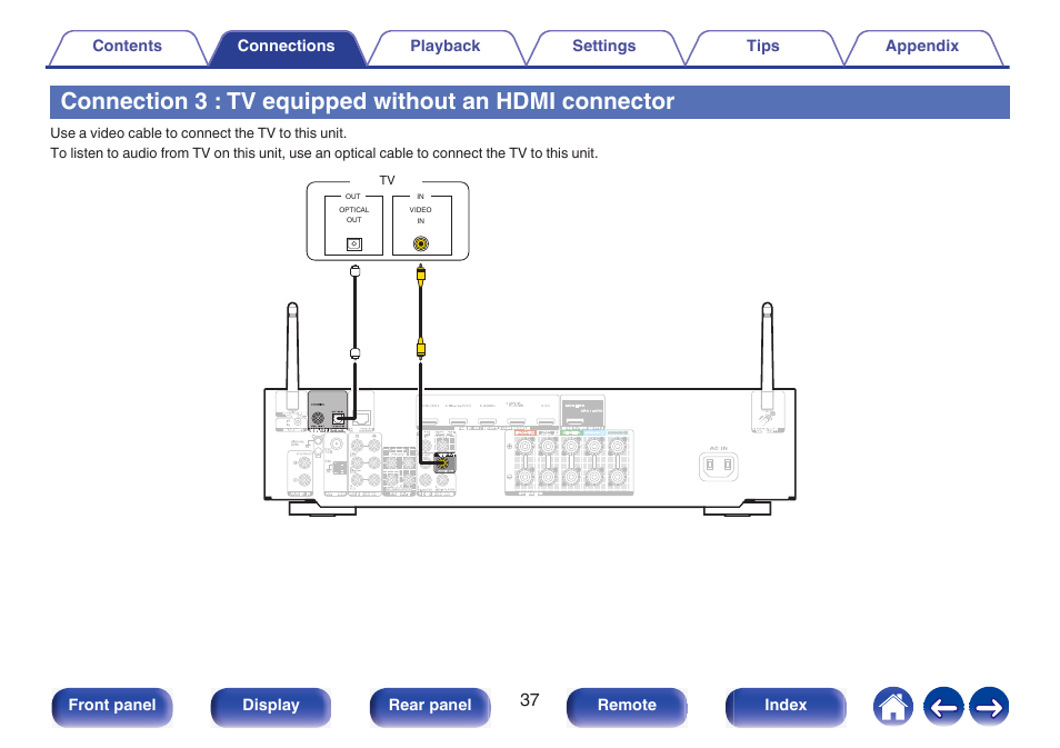 Connection 3 : tv equipped without an hdmi, Connector, P. 37) | Connection 3 : tv equipped without, An hdmi connector | Marantz NR1510 5.2-Channel Network A/V Receiver User Manual | Page 37 / 244