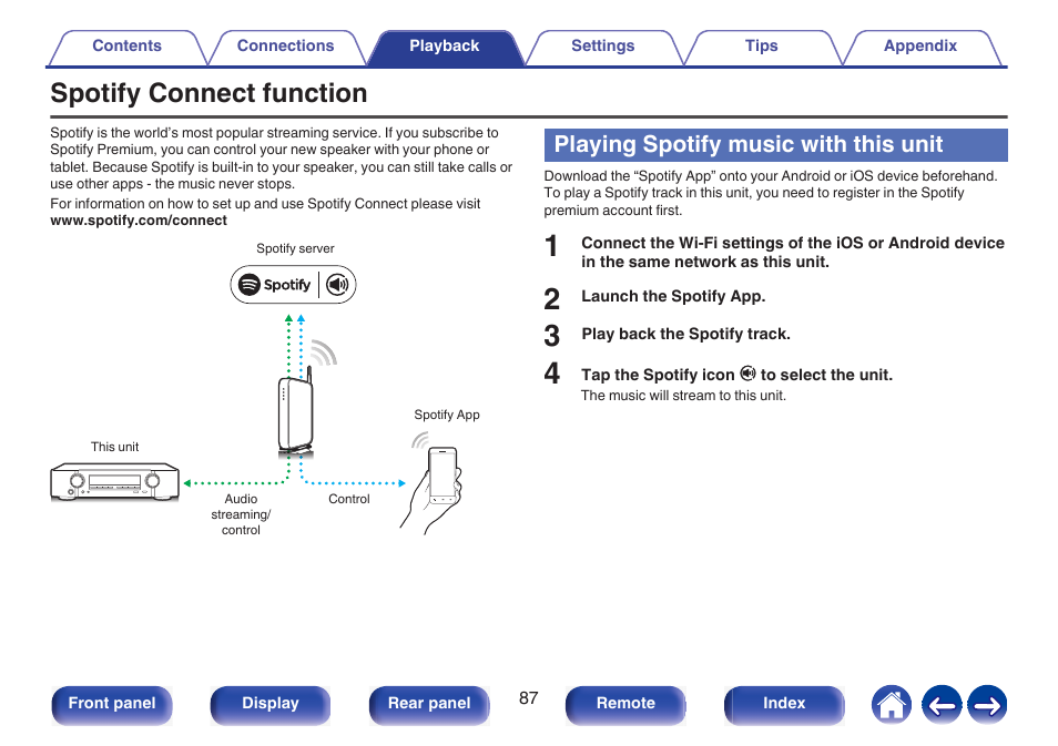 Spotify connect function, Playing spotify music with this unit | Marantz NR1510 5.2-Channel Network A/V Receiver User Manual | Page 87 / 244