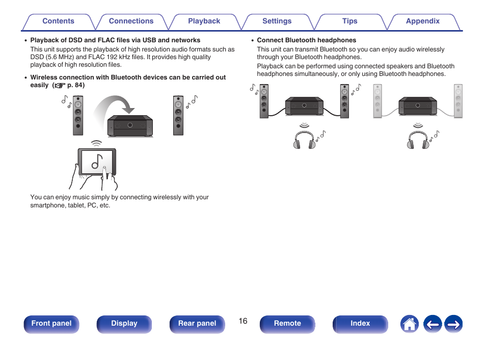 Marantz CINEMA 50 9.4-Channel Network A/V Receiver (Black) User Manual | Page 16 / 326