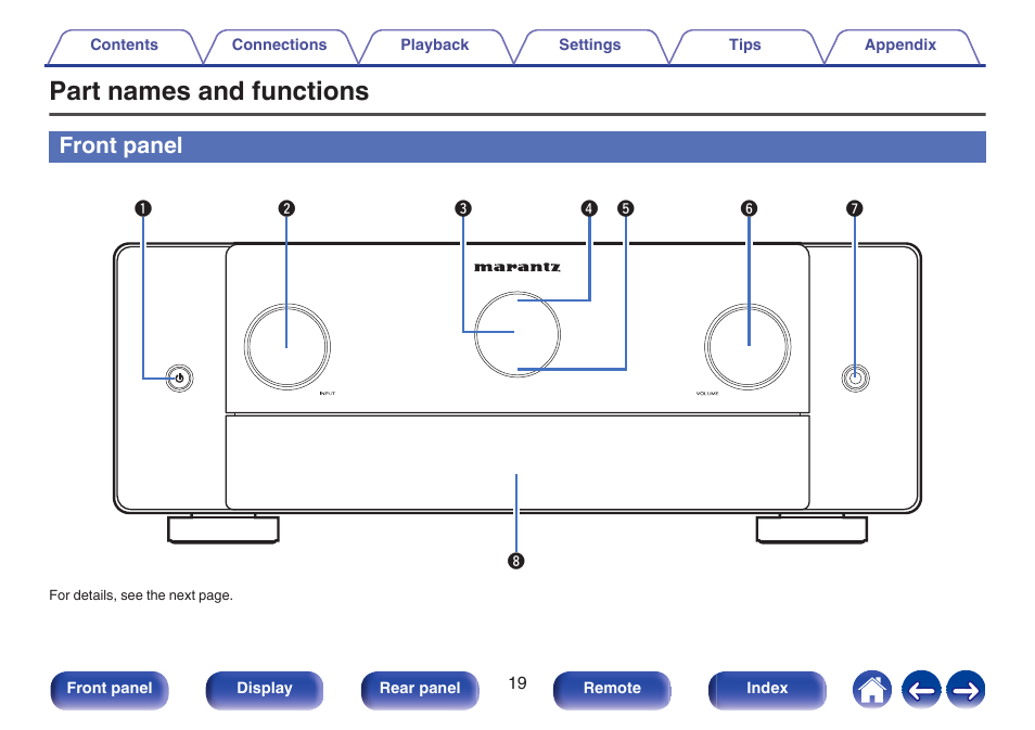 Part names and functions, Front panel | Marantz CINEMA 50 9.4-Channel Network A/V Receiver (Black) User Manual | Page 19 / 326