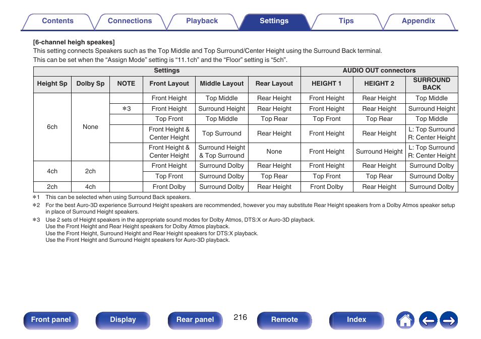 Layout” setting, P. 216) | Marantz CINEMA 50 9.4-Channel Network A/V Receiver (Black) User Manual | Page 216 / 326