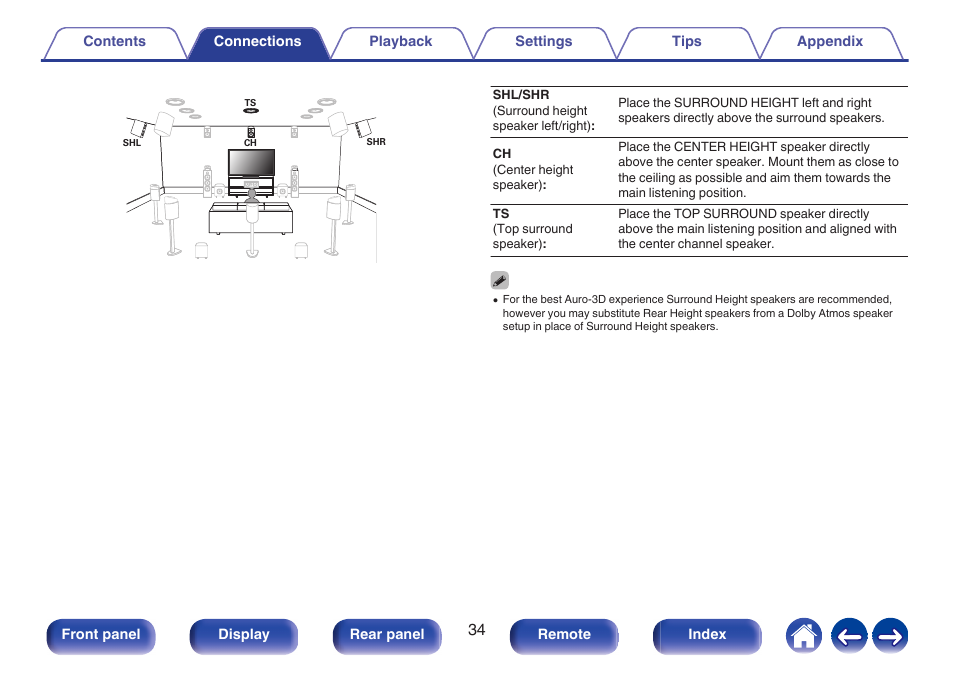 Marantz CINEMA 50 9.4-Channel Network A/V Receiver (Black) User Manual | Page 34 / 326