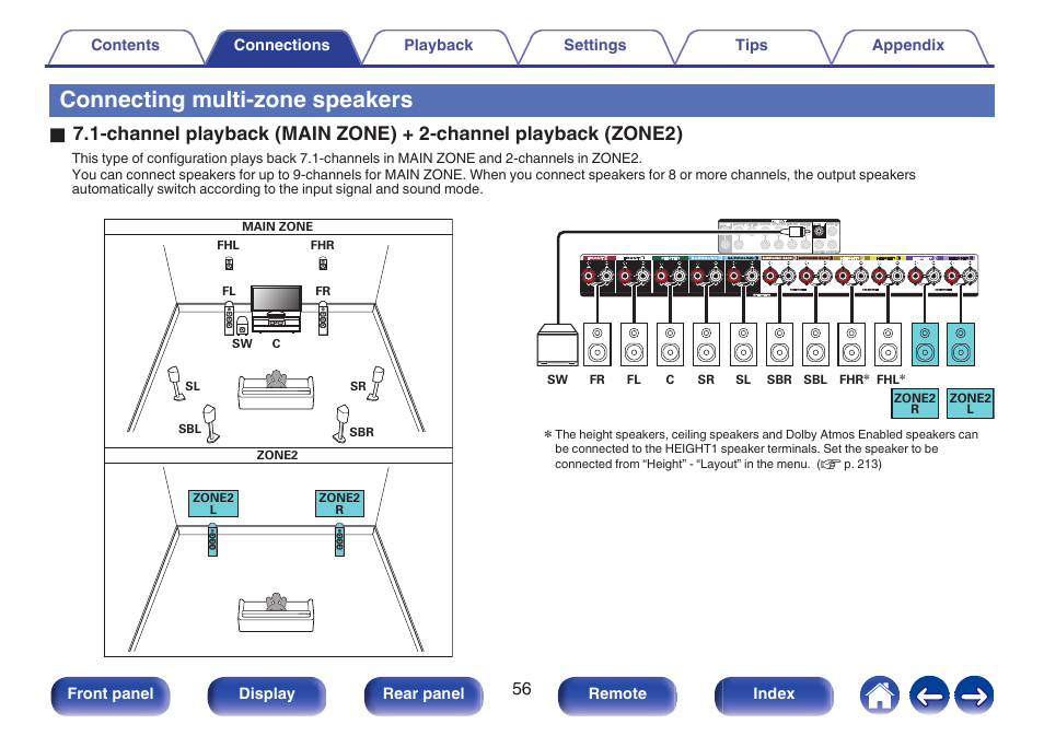 Connecting multi-zone speakers | Marantz CINEMA 50 9.4-Channel Network A/V Receiver (Black) User Manual | Page 56 / 326