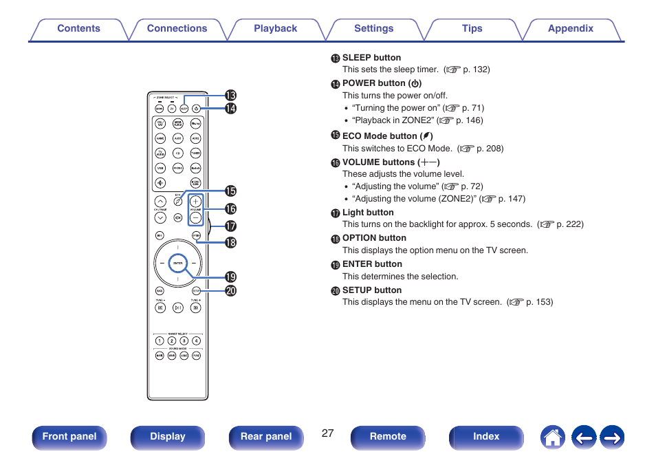 Marantz CINEMA 70s 7.2-Channel Network A/V Receiver User Manual | Page 27 / 284