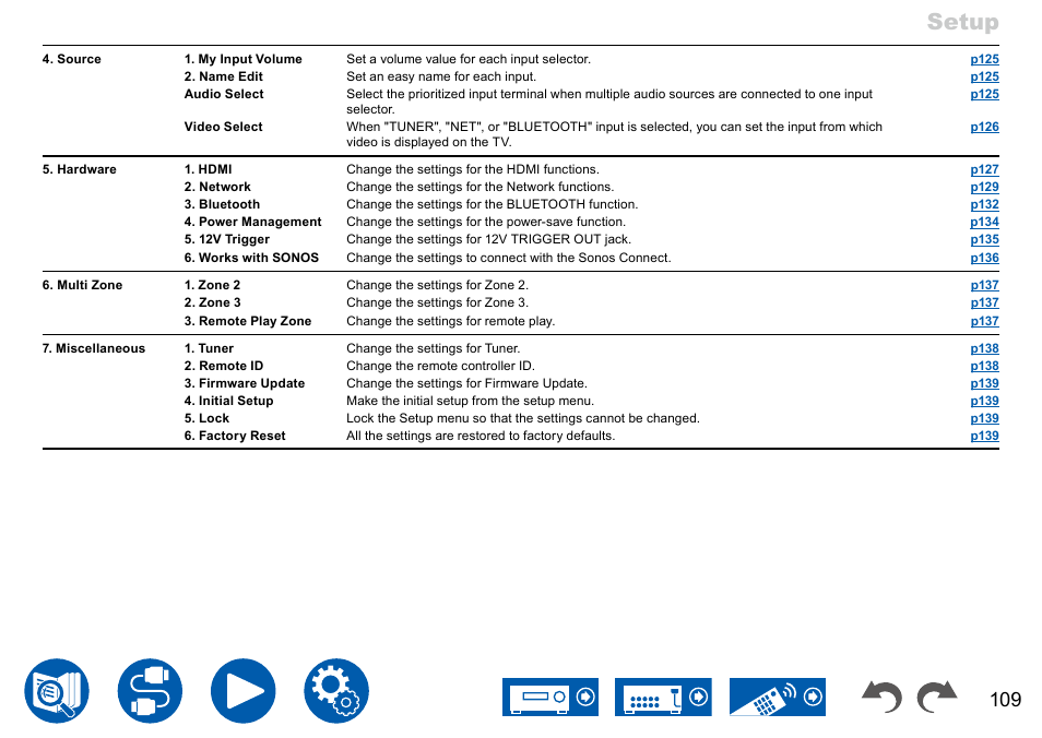 Setup | Onkyo TX-NR7100 9.2-Channel THX-Certified Network AV Receiver User Manual | Page 109 / 191