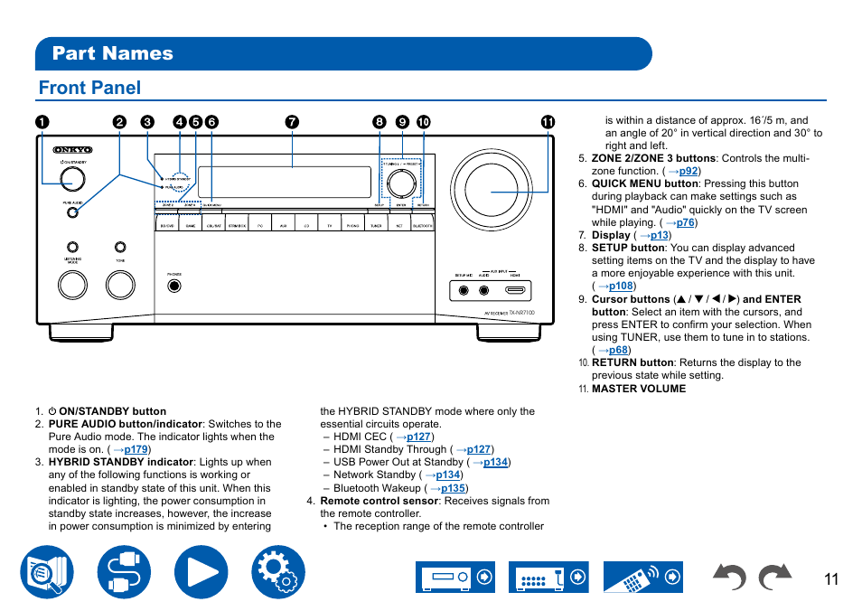 Part names, Front panel, Part names front panel | Onkyo TX-NR7100 9.2-Channel THX-Certified Network AV Receiver User Manual | Page 11 / 191