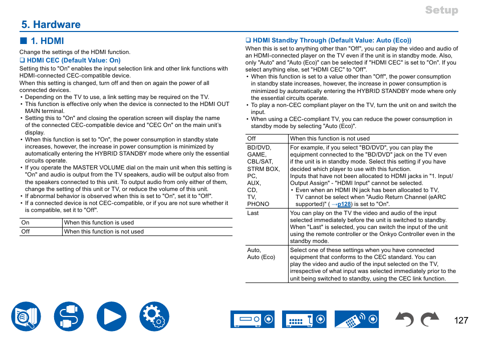 Hardware, P127, Setup | Setup 5. hardware 5. hardware, Hdmi | Onkyo TX-NR7100 9.2-Channel THX-Certified Network AV Receiver User Manual | Page 127 / 191