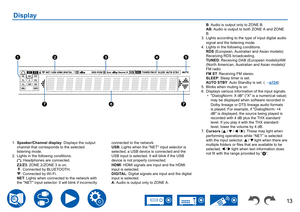 Display, Display 13 | Onkyo TX-NR7100 9.2-Channel THX-Certified Network AV Receiver User Manual | Page 13 / 191