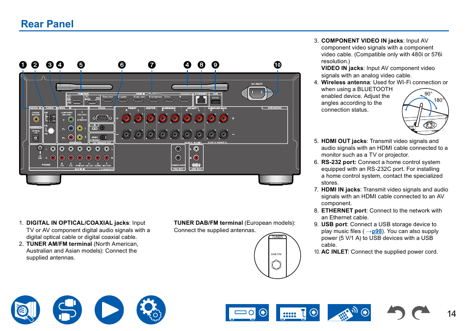 Rear panel | Onkyo TX-NR7100 9.2-Channel THX-Certified Network AV Receiver User Manual | Page 14 / 191