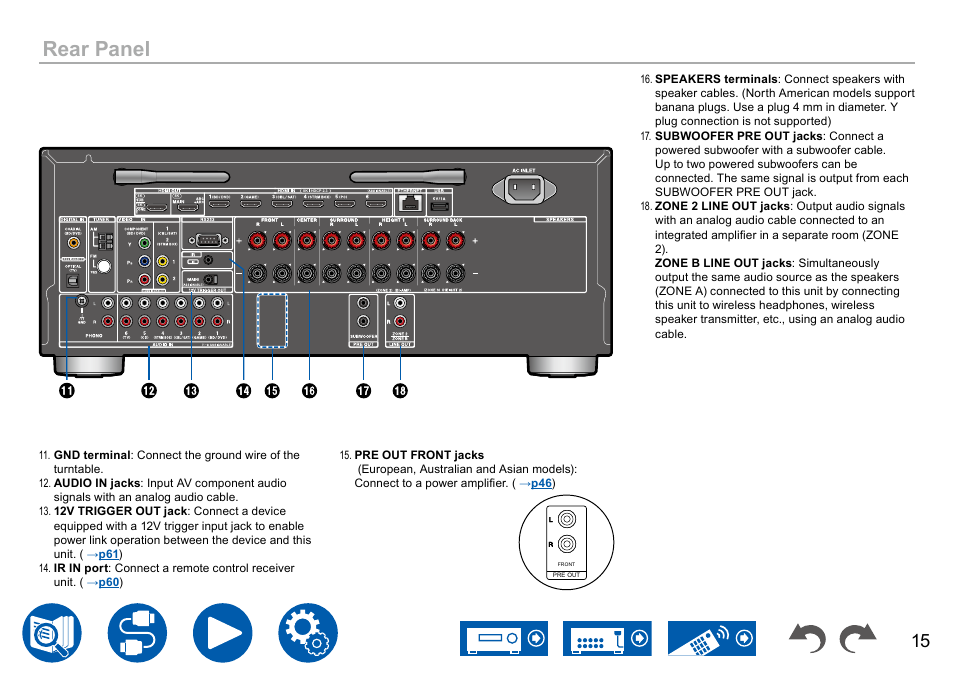 Rear panel | Onkyo TX-NR7100 9.2-Channel THX-Certified Network AV Receiver User Manual | Page 15 / 191