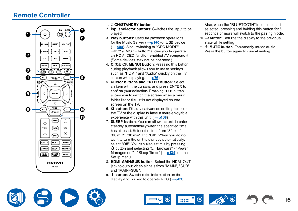 Remote controller | Onkyo TX-NR7100 9.2-Channel THX-Certified Network AV Receiver User Manual | Page 16 / 191