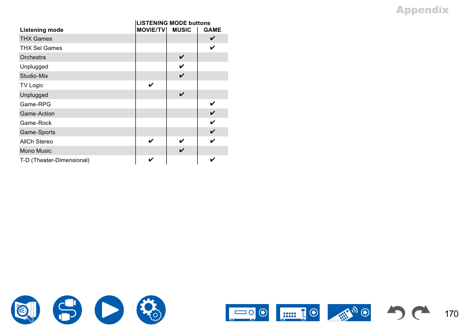 Appendix | Onkyo TX-NR7100 9.2-Channel THX-Certified Network AV Receiver User Manual | Page 170 / 191