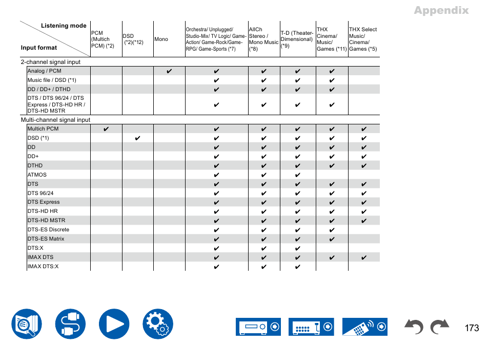 Appendix | Onkyo TX-NR7100 9.2-Channel THX-Certified Network AV Receiver User Manual | Page 173 / 191