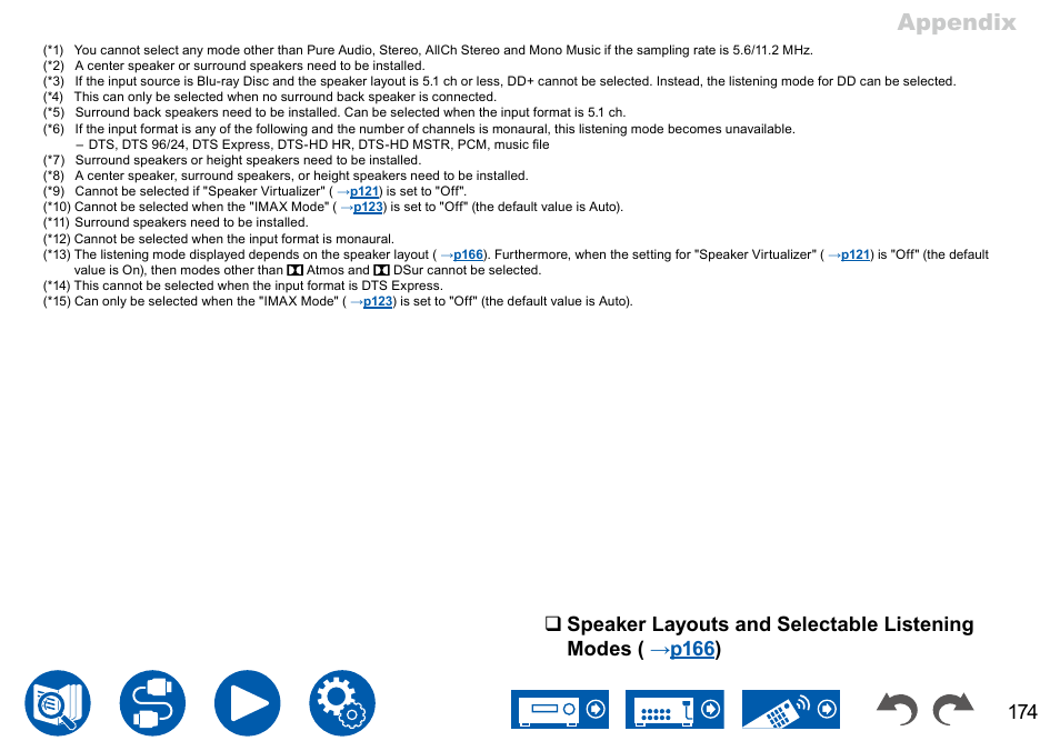 Appendix | Onkyo TX-NR7100 9.2-Channel THX-Certified Network AV Receiver User Manual | Page 174 / 191