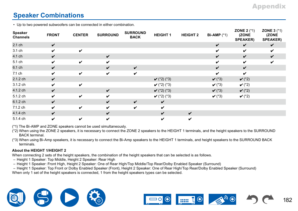 Speaker combinations, P182, Appendix speaker combinations | Onkyo TX-NR7100 9.2-Channel THX-Certified Network AV Receiver User Manual | Page 182 / 191