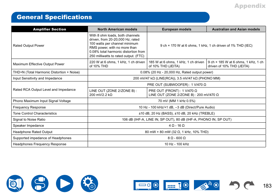 General specifications, Appendix general specifications | Onkyo TX-NR7100 9.2-Channel THX-Certified Network AV Receiver User Manual | Page 183 / 191