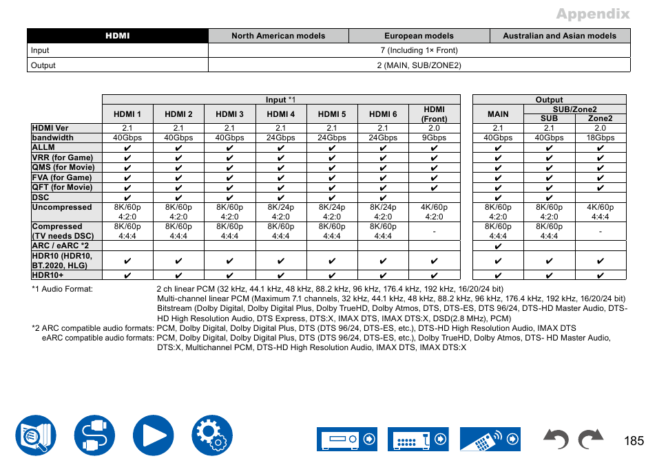 P185, Appendix | Onkyo TX-NR7100 9.2-Channel THX-Certified Network AV Receiver User Manual | Page 185 / 191