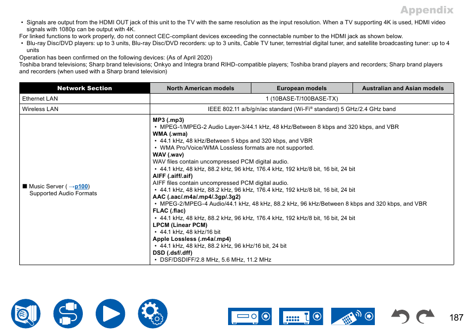 Appendix | Onkyo TX-NR7100 9.2-Channel THX-Certified Network AV Receiver User Manual | Page 187 / 191