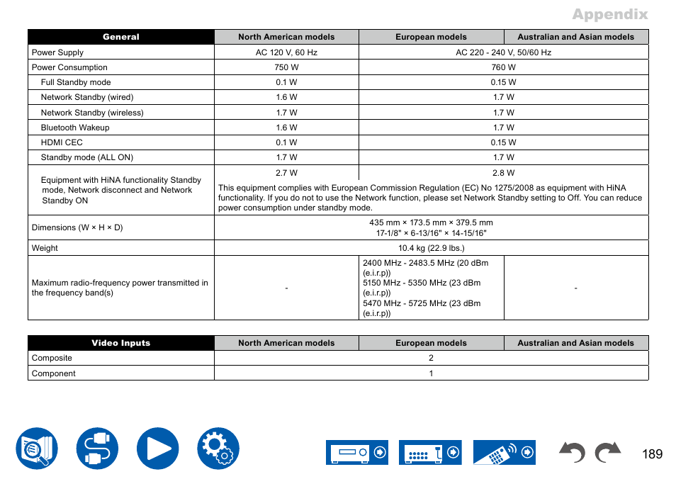 Appendix | Onkyo TX-NR7100 9.2-Channel THX-Certified Network AV Receiver User Manual | Page 189 / 191