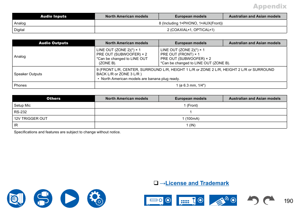 Appendix, License and trademark | Onkyo TX-NR7100 9.2-Channel THX-Certified Network AV Receiver User Manual | Page 190 / 191