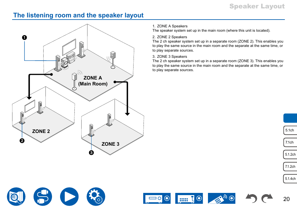 The listening room and the speaker layout | Onkyo TX-NR7100 9.2-Channel THX-Certified Network AV Receiver User Manual | Page 20 / 191