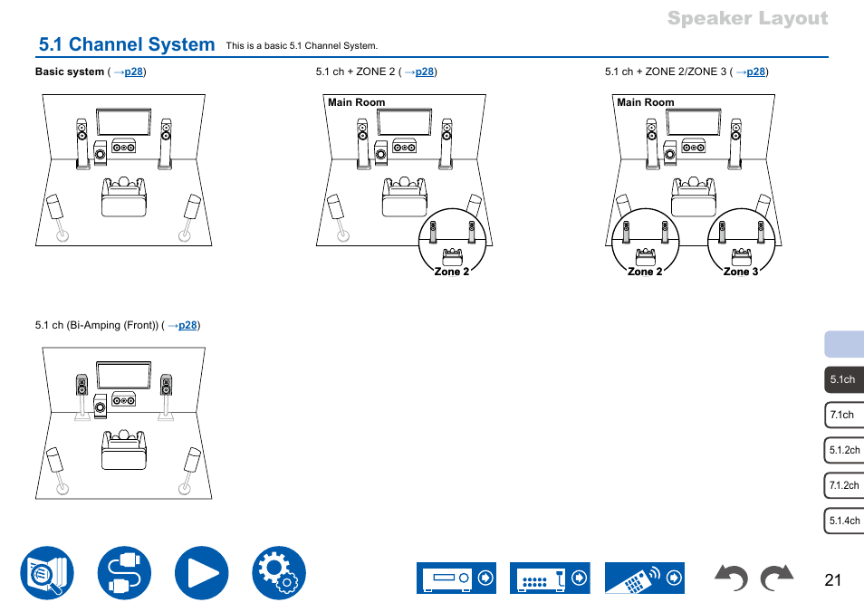 1 channel system, Speaker layout 5.1 channel system | Onkyo TX-NR7100 9.2-Channel THX-Certified Network AV Receiver User Manual | Page 21 / 191