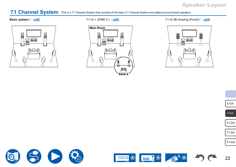 1 channel system, Speaker layout 7.1 channel system | Onkyo TX-NR7100 9.2-Channel THX-Certified Network AV Receiver User Manual | Page 22 / 191