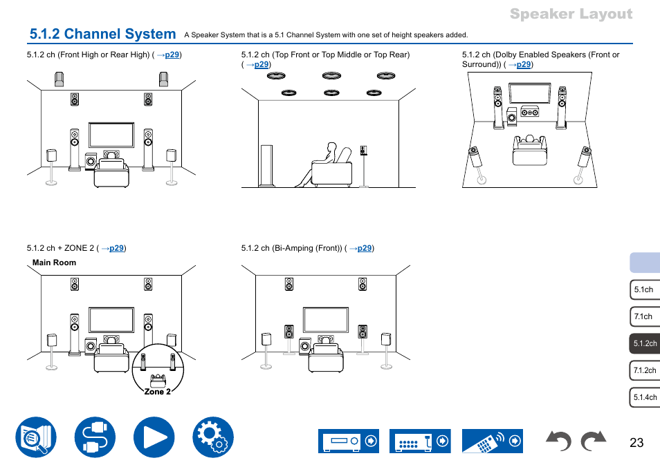 2 channel system, Speaker layout 5.1.2 channel system | Onkyo TX-NR7100 9.2-Channel THX-Certified Network AV Receiver User Manual | Page 23 / 191