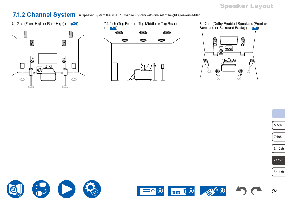 2 channel system, Speaker layout 7.1.2 channel system | Onkyo TX-NR7100 9.2-Channel THX-Certified Network AV Receiver User Manual | Page 24 / 191