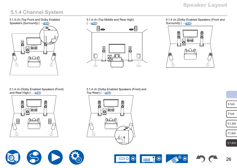 Speaker layout 5.1.4 channel system | Onkyo TX-NR7100 9.2-Channel THX-Certified Network AV Receiver User Manual | Page 26 / 191