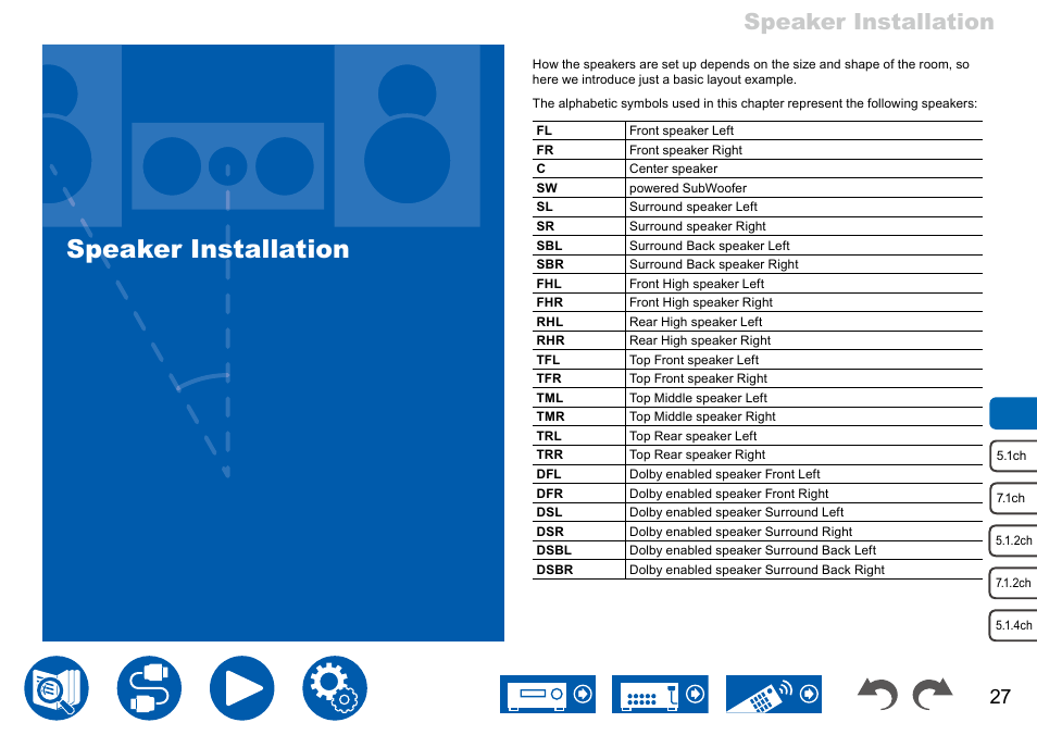 Speaker installation | Onkyo TX-NR7100 9.2-Channel THX-Certified Network AV Receiver User Manual | Page 27 / 191