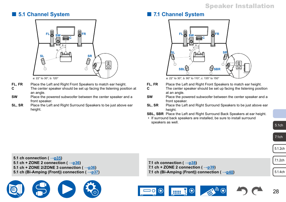 Speaker installation, 1 channel system | Onkyo TX-NR7100 9.2-Channel THX-Certified Network AV Receiver User Manual | Page 28 / 191