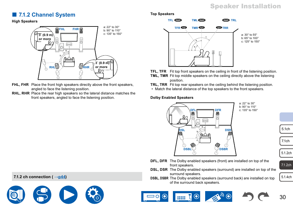 Speaker installation, 2 channel system | Onkyo TX-NR7100 9.2-Channel THX-Certified Network AV Receiver User Manual | Page 30 / 191