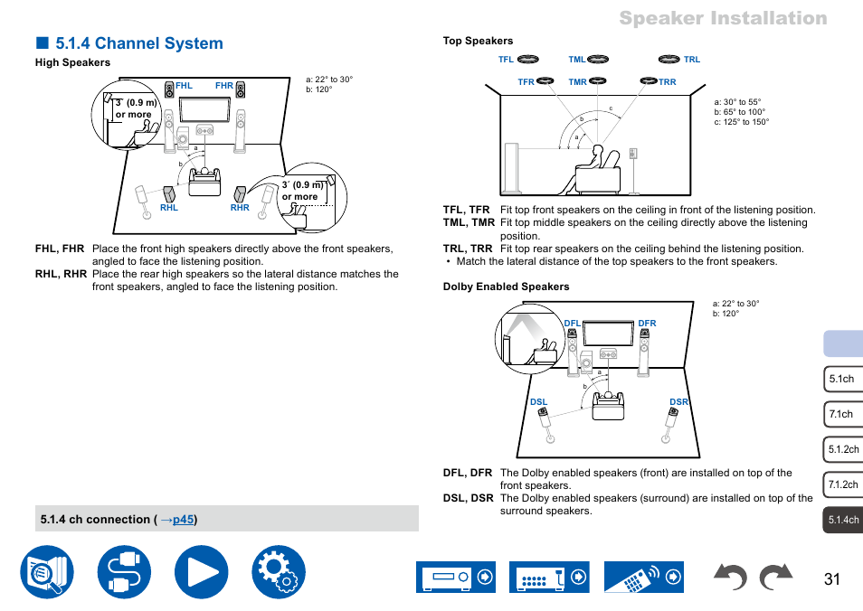 Speaker installation, 4 channel system | Onkyo TX-NR7100 9.2-Channel THX-Certified Network AV Receiver User Manual | Page 31 / 191