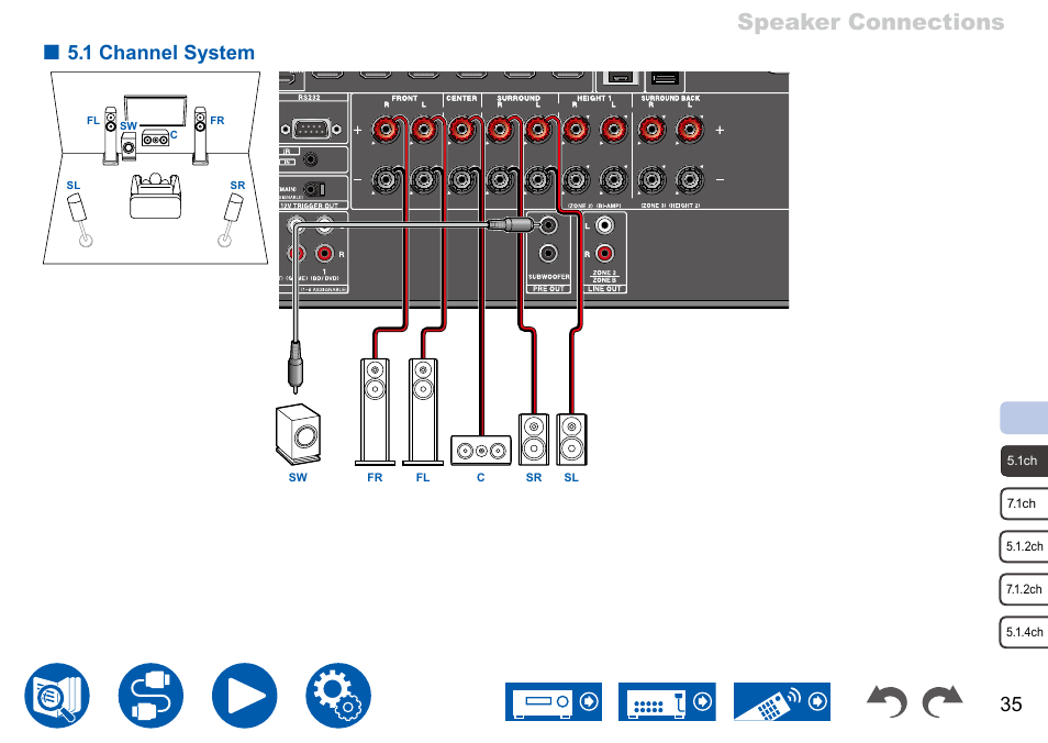 1 channel system, Speaker connections | Onkyo TX-NR7100 9.2-Channel THX-Certified Network AV Receiver User Manual | Page 35 / 191