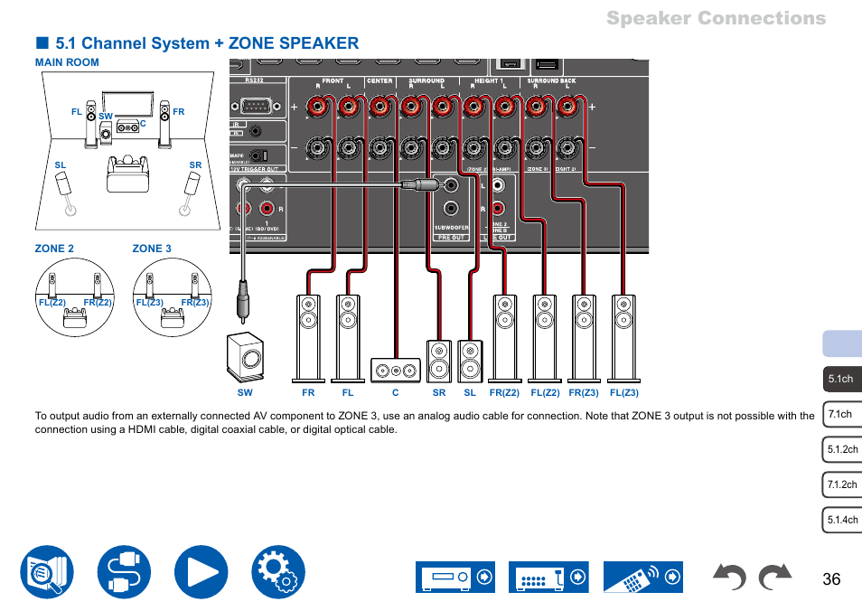 Speaker connections, 1 channel system + zone speaker | Onkyo TX-NR7100 9.2-Channel THX-Certified Network AV Receiver User Manual | Page 36 / 191