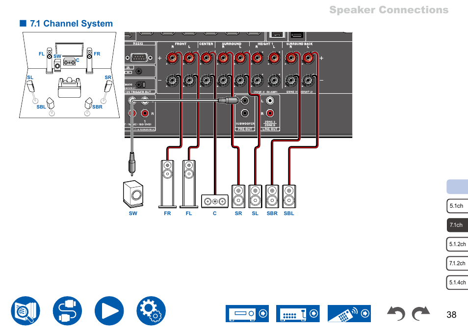 1 channel system, Speaker connections | Onkyo TX-NR7100 9.2-Channel THX-Certified Network AV Receiver User Manual | Page 38 / 191