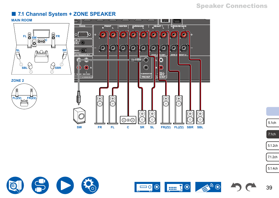 Speaker connections, 1 channel system + zone speaker | Onkyo TX-NR7100 9.2-Channel THX-Certified Network AV Receiver User Manual | Page 39 / 191